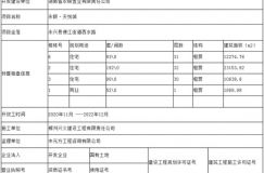永兴县住房和城乡建设局商品房预售许可后公示如下